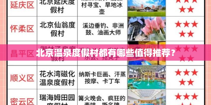 北京温泉度假村都有哪些值得推荐？