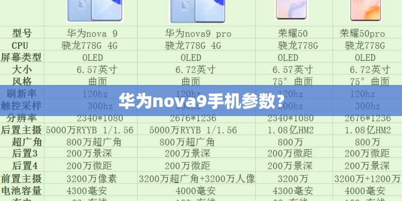 华为nova9手机参数？
