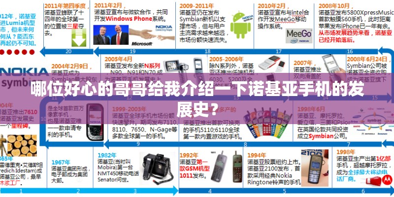 哪位好心的哥哥给我介绍一下诺基亚手机的发展史？