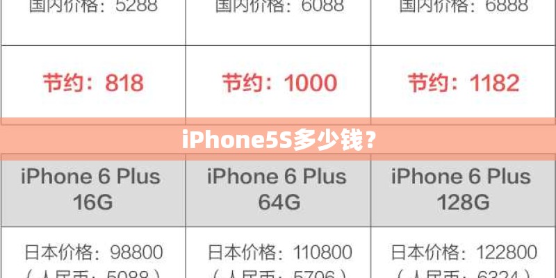 iPhone5S多少钱? iPhone5S多少钱?