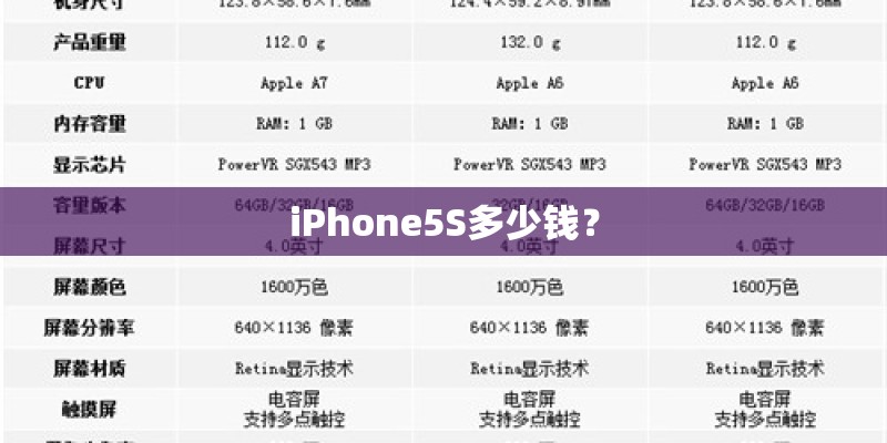 iPhone5S多少钱? iPhone5S多少钱?