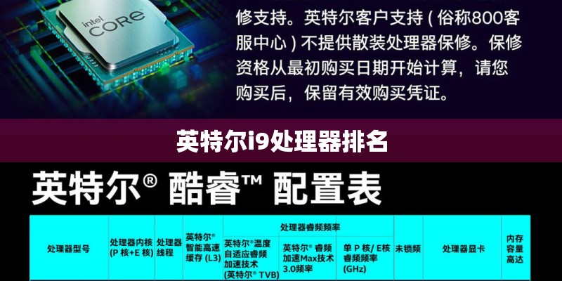 英特尔i9处理器排名