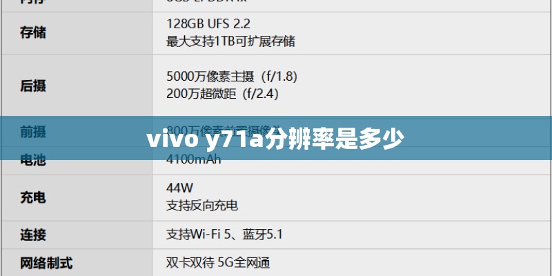 vivo y71a分辨率是多少