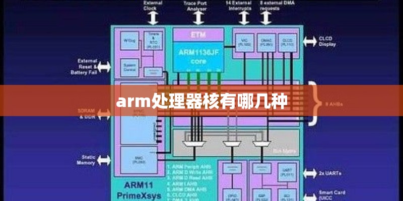 arm处理器核有哪几种 arm处理器核有哪几种
