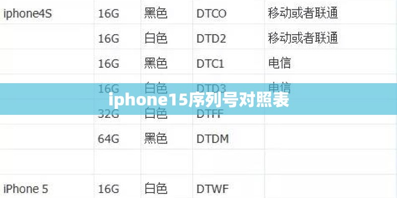 iphone15序列号对照表