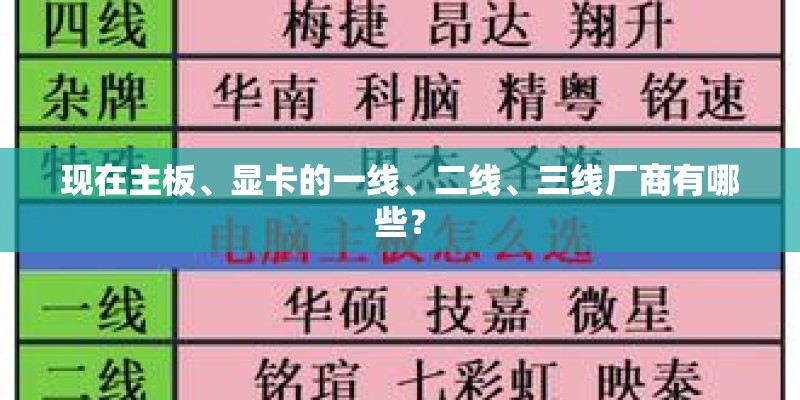 现在主板、显卡的一线、二线、三线厂商有哪些？