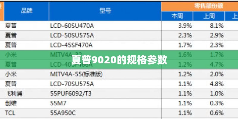 夏普9020的规格参数