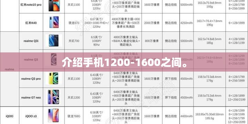 介绍手机1200-1600之间。