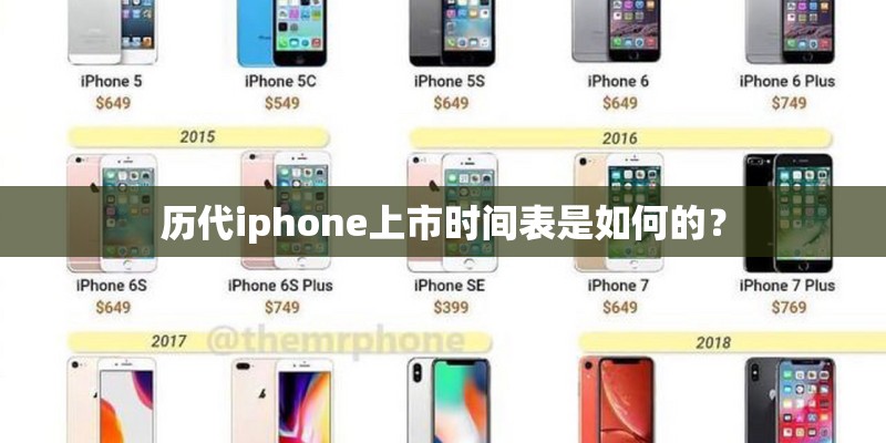 历代iphone上市时间表是如何的？