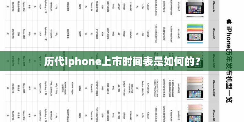 历代iphone上市时间表是如何的？