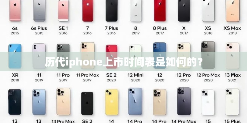 历代iphone上市时间表是如何的？