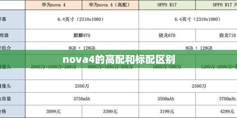 vivoz3i上市时间
