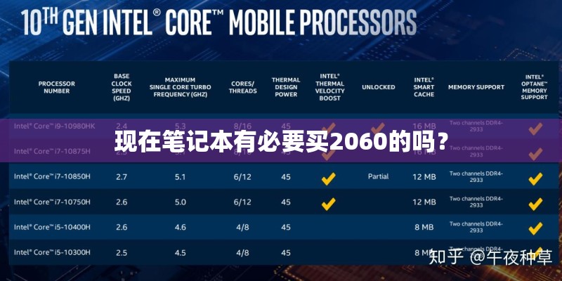 现在笔记本有必要买2060的吗？