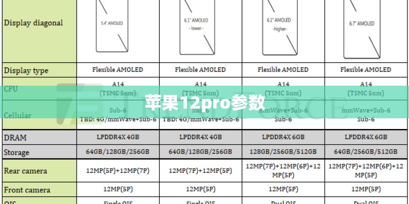 苹果12pro参数